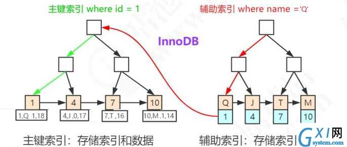 技术图片