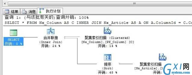 技术图片