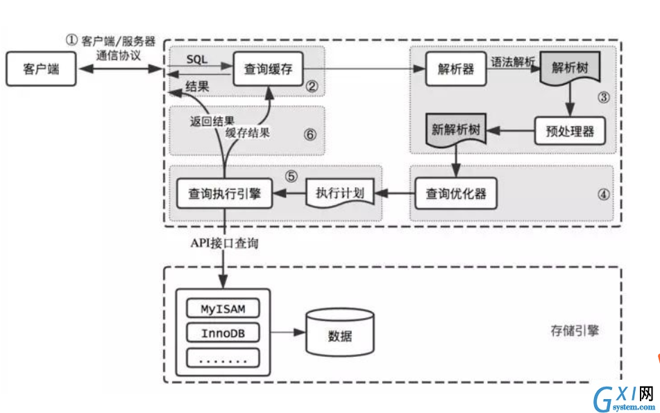 技术图片