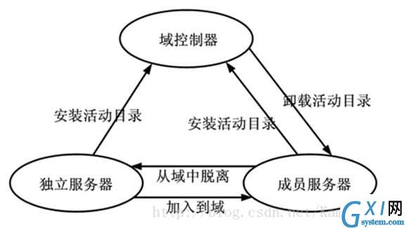 技术分享图片