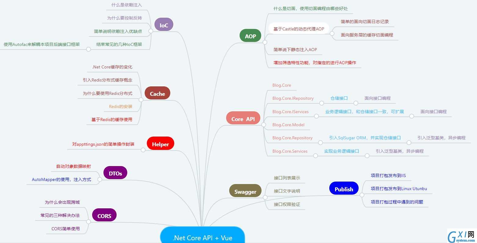 技术分享图片