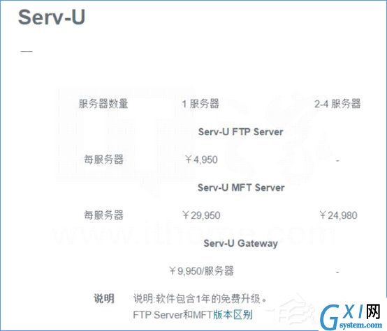 Win10如何搭建FTP服务器以实现快速传输文件？