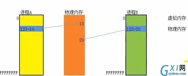 技术分享图片