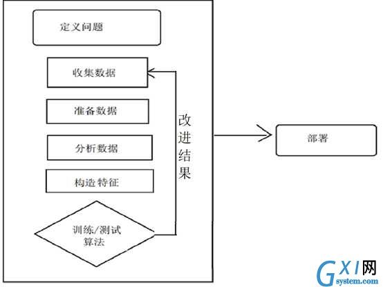 技术图片