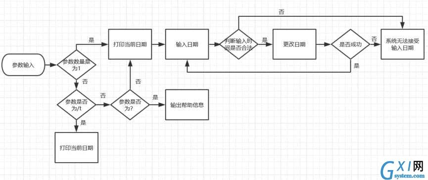 技术图片