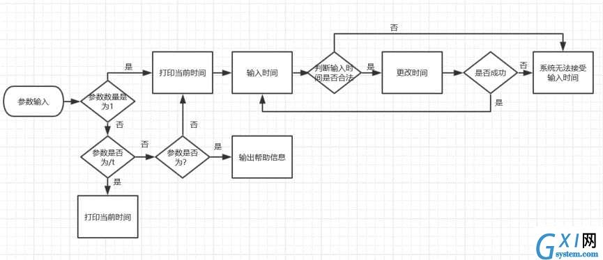 技术图片