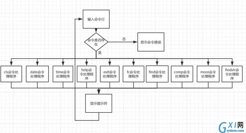 技术图片