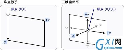 技术图片