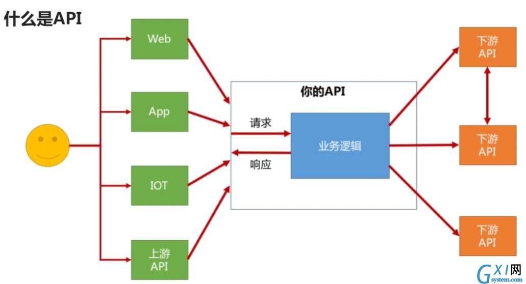 技术图片