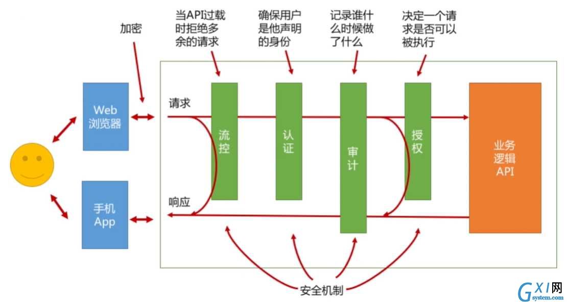 技术图片