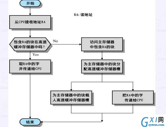 gxlsystem.com,布布扣