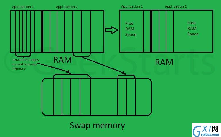 linux-swap-and-drop_cache