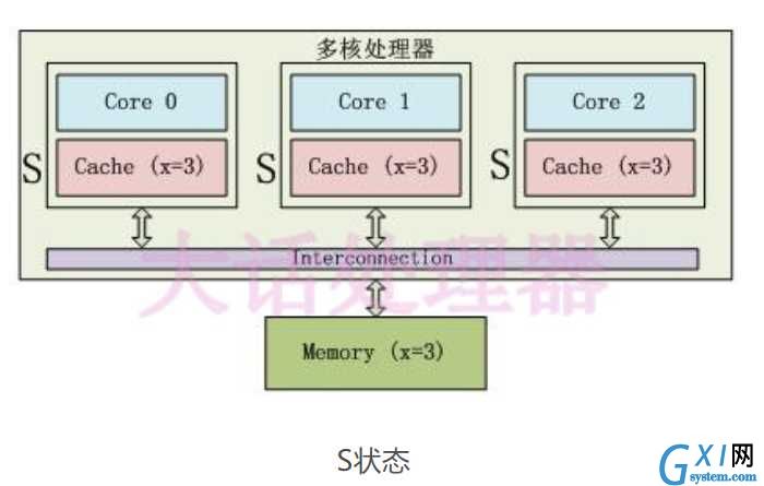 技术图片