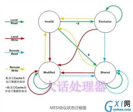 技术图片