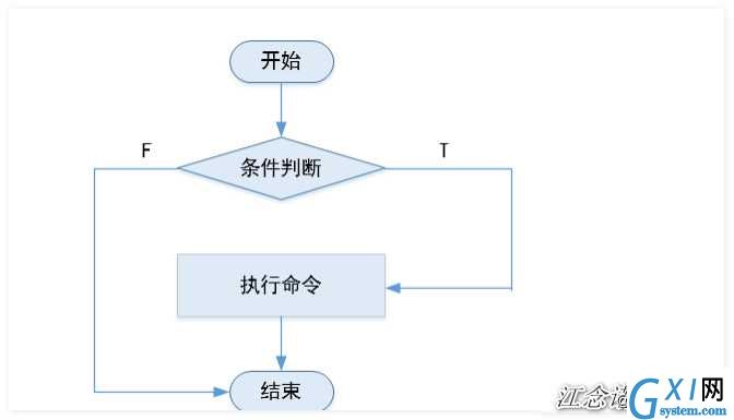 shell编程（二）