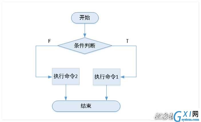 shell编程（二）