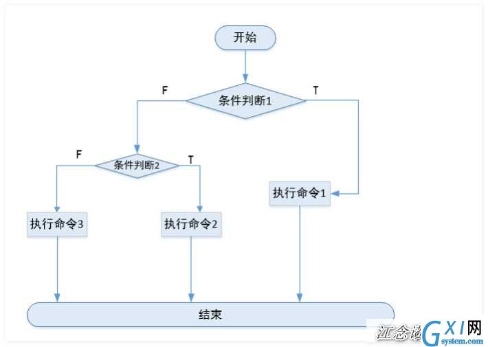 shell编程（二）