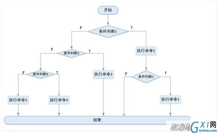 shell编程（二）