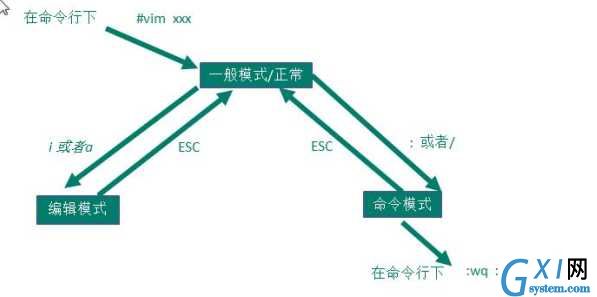 技术图片