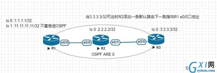 CISCO小实验，配置track，实现按条件添加路由条目