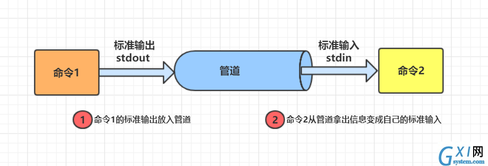 技术图片