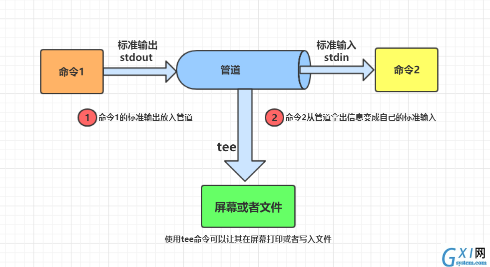 技术图片