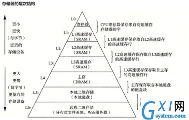 000. Linux 基础零（计算机基础、操作系统基础）