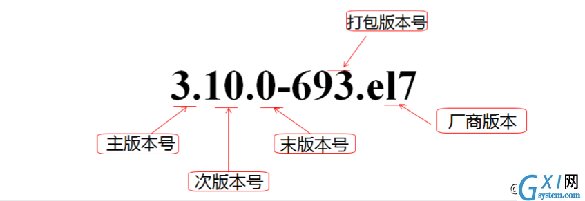 000. Linux 基础零（计算机基础、操作系统基础）