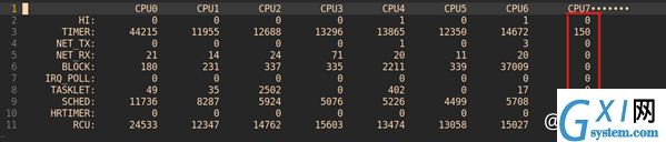 Linux 系统性能评测基准系统配置及其原理