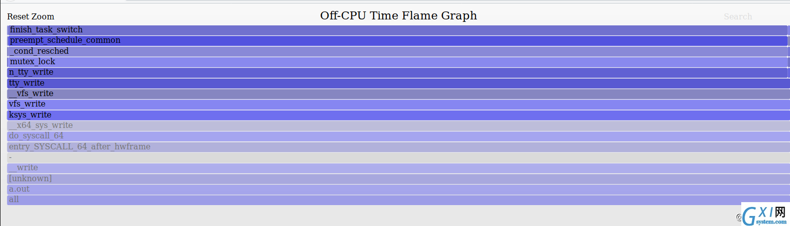 宋宝华： 用off-cpu火焰图进行Linux性能分析