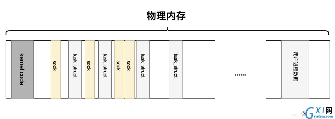 解决Linux内核问题实用技巧之-dev/mem的新玩法