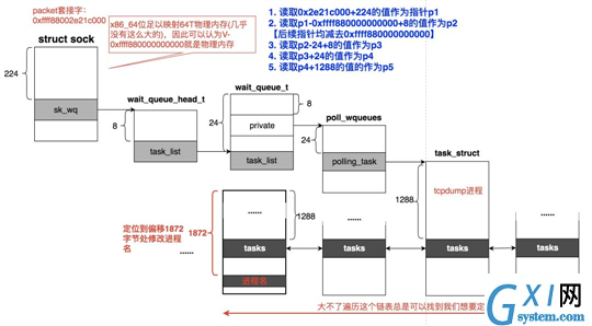 解决Linux内核问题实用技巧之-dev/mem的新玩法