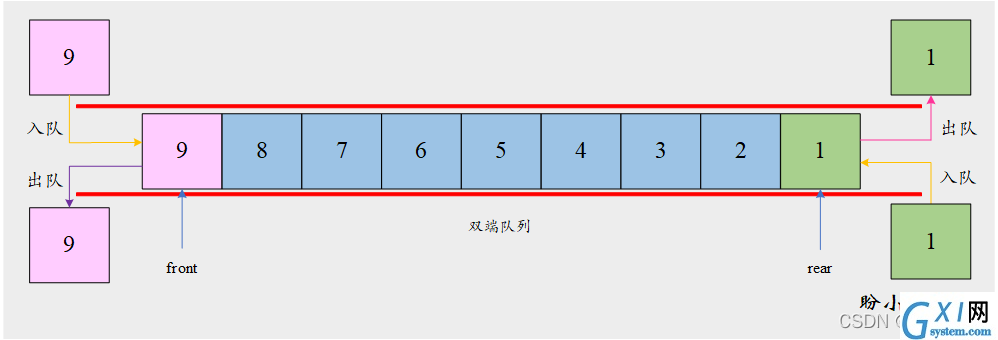 双端队列