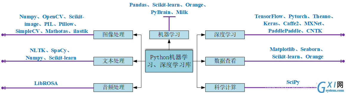 思维导图