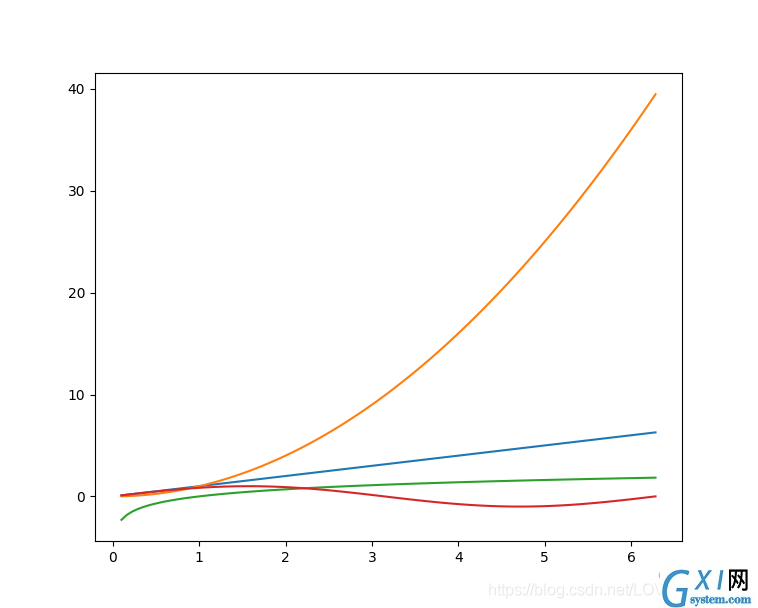 Matplotlib