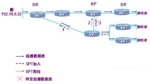 最短路径书切换