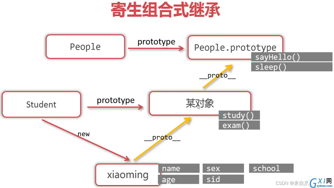 [外链图片转存失败,源站可能有防盗链机制,建议将图片保存下来直接上传(img-Xbvd5MNb-1656640428439)(images/Snipaste_2022-05-26_18-13-05.png)]