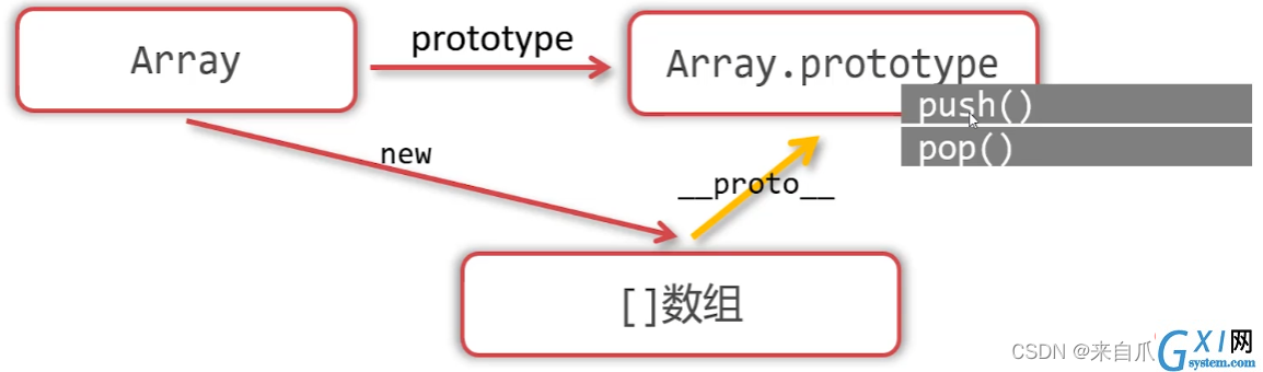 [外链图片转存失败,源站可能有防盗链机制,建议将图片保存下来直接上传(img-sE1aOOg0-1656640428440)(images/image-20220526183811716.png)]