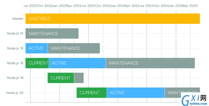 nodejs