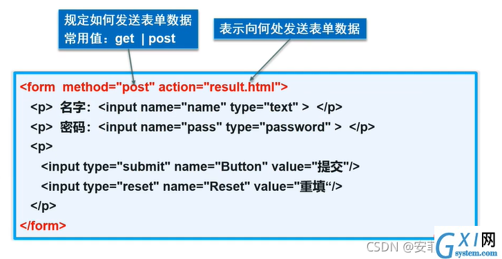 表单语法格式