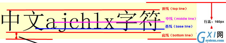 行高、基线、顶线、中线、底线图
