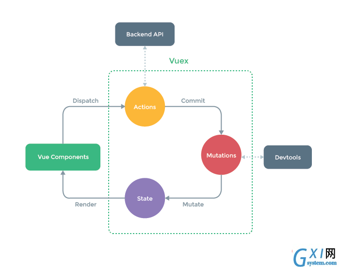 vuex