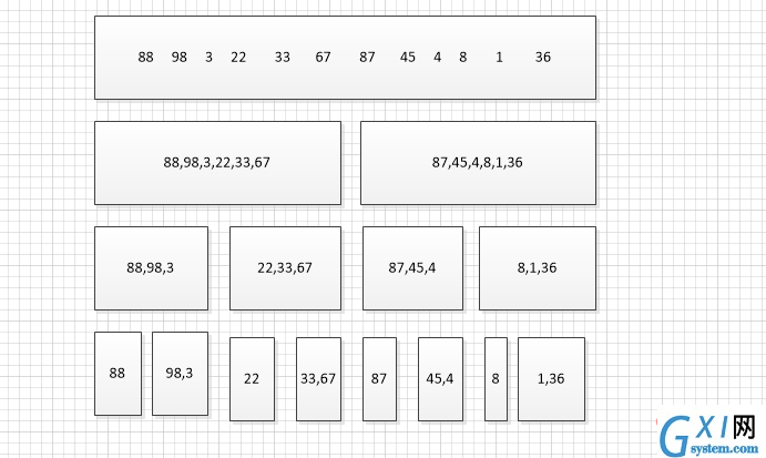 mergesort