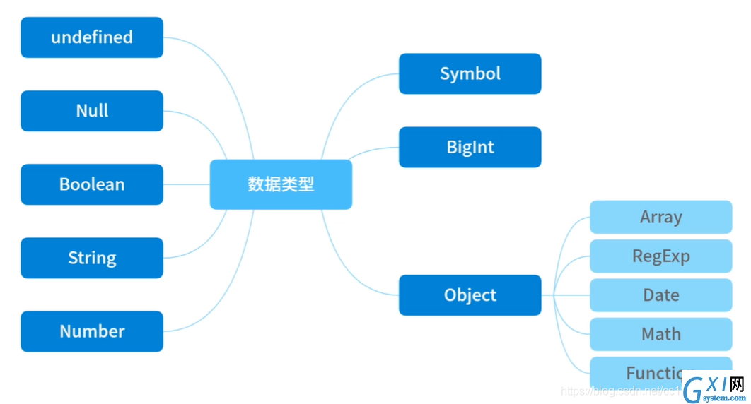 JS数据类型