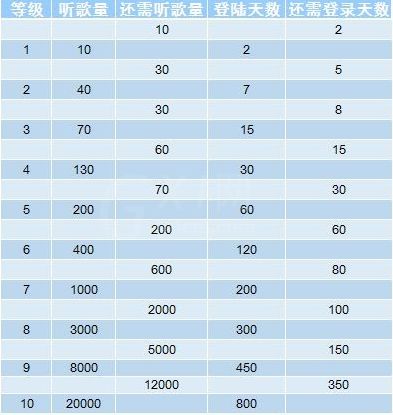 网易云音乐听歌等级怎么提升，只需几步就搞定截图