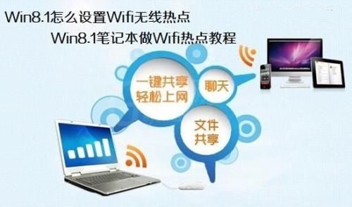 win8.1笔记本设置wifi无线热点的具体操作步骤