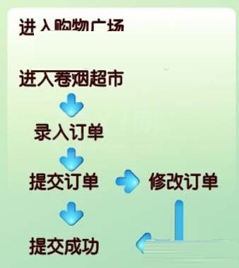 在新商盟进行网上订烟的操作教程截图