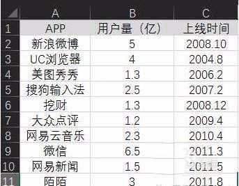 Excel表格制作单轴气泡图的操作流程截图