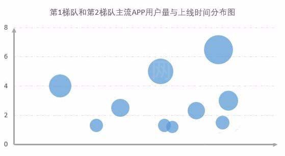 Excel表格制作单轴气泡图的操作流程截图