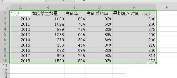 WPS表格制作作双轴坐标图的详细操作截图